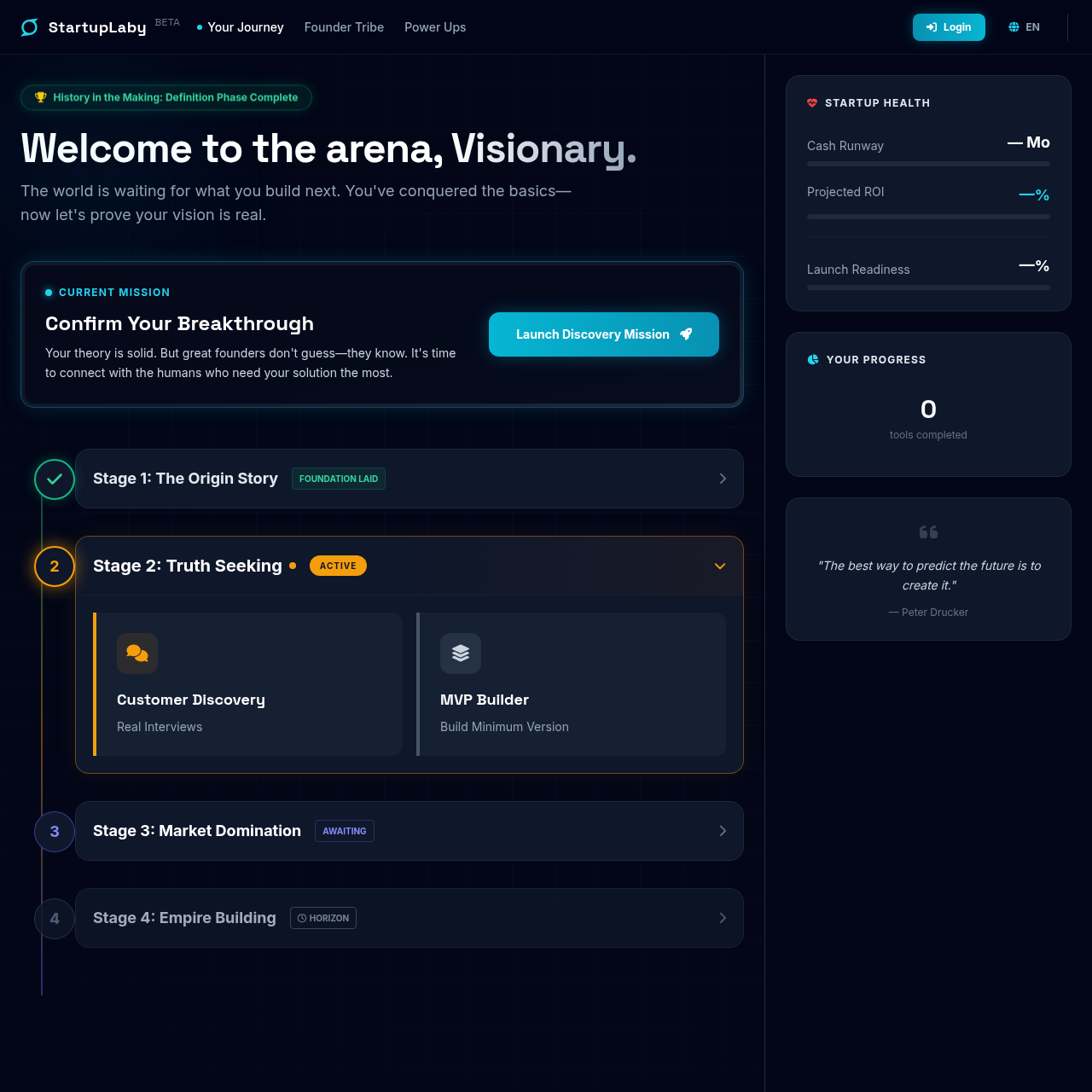 StartupLaby Platform